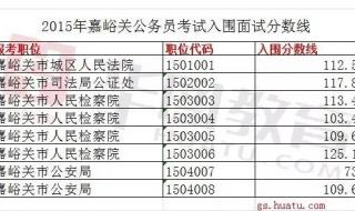 甘肃省公务员分数线