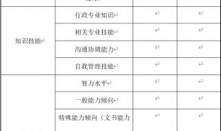 人才测评工具有哪些